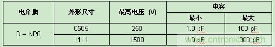 Vishay發(fā)布高頻RF應(yīng)用新款SMD MLCC，Q值超2000