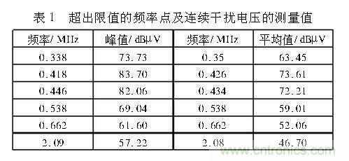如何抑制電磁干擾？選對濾波電容很重要！