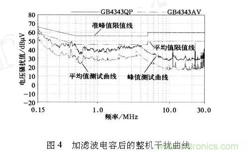如何抑制電磁干擾？選對濾波電容很重要！