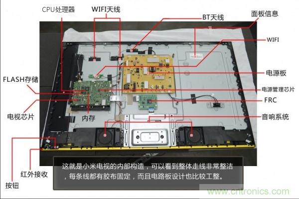 “價格戰(zhàn)”失敗！2999小米電視拆解看做工