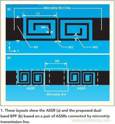 版圖顯示了ASSR(a)和推薦的雙頻帶帶通濾波器(b)， 這種濾波器采用了一對(duì)ASSR以及與之相連的微帶傳輸線。