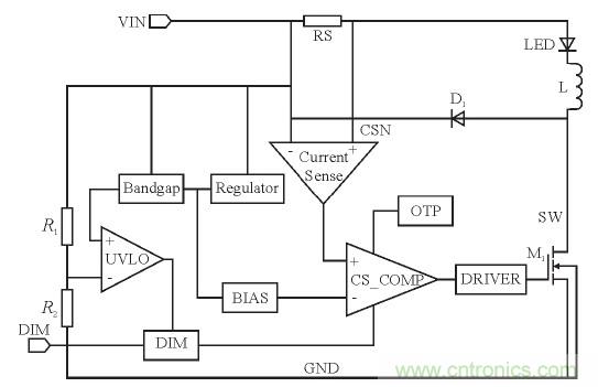 可實(shí)現(xiàn)高效率、高調(diào)光比的LED恒流驅(qū)動(dòng)電路設(shè)計(jì)