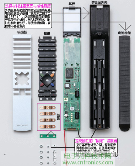 魅力何在？售價(jià)3萬日元遙控器拆解探秘