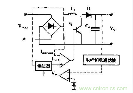 工程師推薦：低諧波、高功率因數(shù)AC/DC開關電源變換器設計