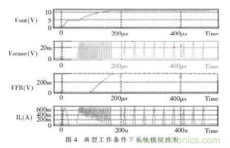 一款低功耗、低成本的白光LED驅(qū)動(dòng)芯片設(shè)計(jì)