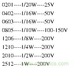工程師經(jīng)驗：設(shè)計中片式電阻的選擇應(yīng)注意哪些事項？