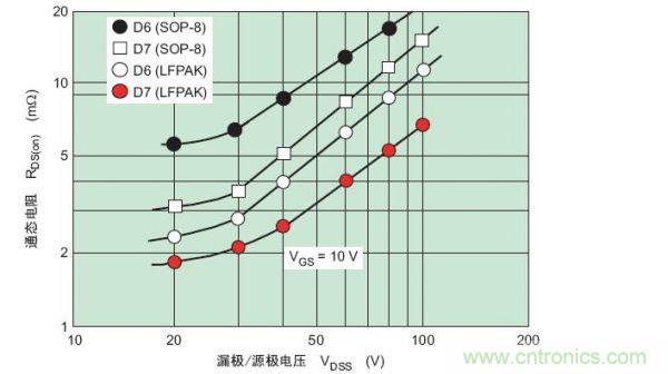 工程師分享：如何選擇合適的MOSFET器件？