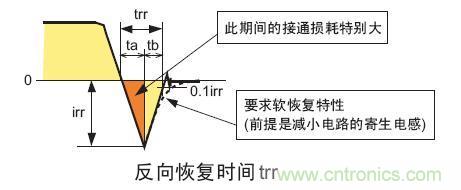 工程師分享：如何選擇合適的MOSFET器件？
