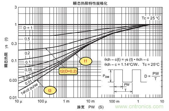 工程師分享：如何選擇合適的MOSFET器件？