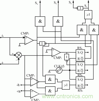 比比看，兩種逆變電源的控制方式誰更優(yōu)？