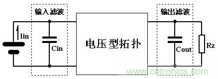 大師手筆！如何巧用拓?fù)潆姼刑嵘秊V波效果