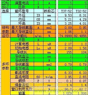 大師手筆！如何巧用拓?fù)潆姼刑嵘秊V波效果