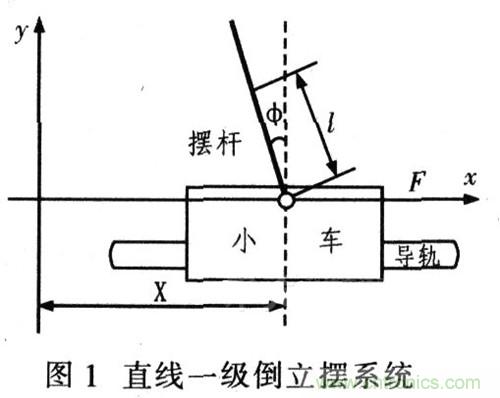 就那么簡單！DIY屬于自己的“賽格威”平衡車