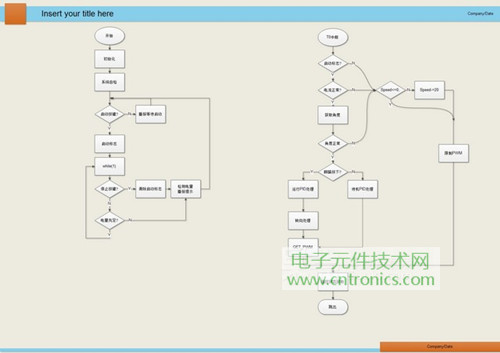 就那么簡單！DIY屬于自己的“賽格威”平衡車