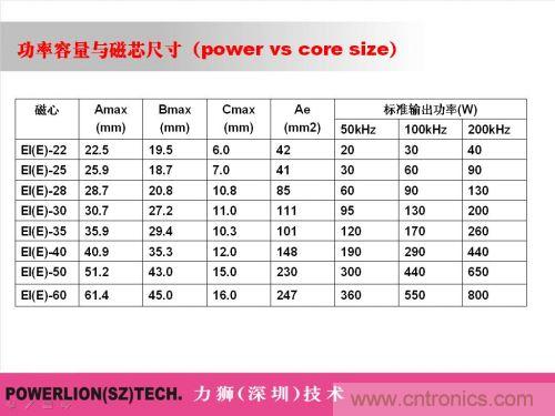 由簡到難，大師教你一步一步設(shè)計(jì)開關(guān)電源