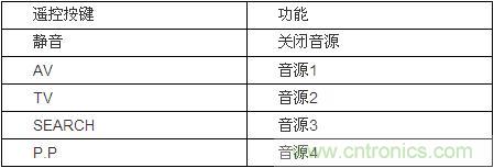 DIY超級PC遙控器，讓你的電腦更智能