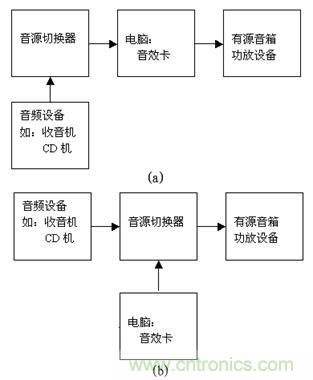 DIY超級PC遙控器，讓你的電腦更智能