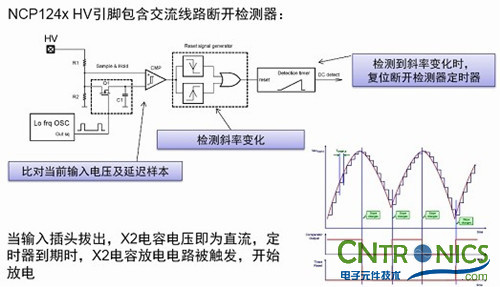 我們都是節(jié)約高手！巧用安森美半導體降低待機能耗方案！