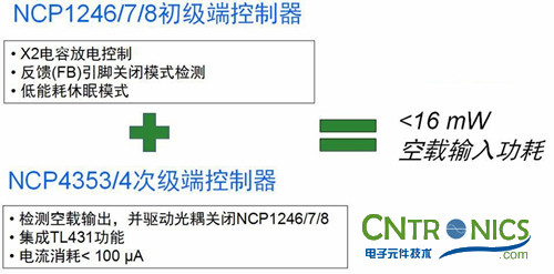 我們都是節(jié)約高手！巧用安森美半導體降低待機能耗方案！