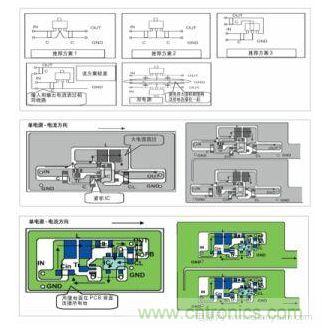 圖1：基于基本設(shè)計原則的布線模式；圖2：升壓電路的PCB設(shè)計示例。圖3：降壓電路的PCB設(shè)計示例