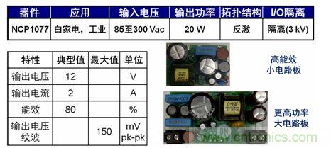 圖5：基于NCP1076/7的20 W參考設(shè)計(jì)。