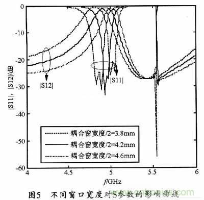 大神教學:新SIW方形腔體雙膜濾波器的設(shè)計
