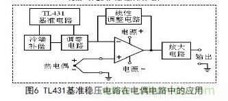 牛人支招！基于TL431的線性精密穩(wěn)壓電源的設(shè)計(jì)