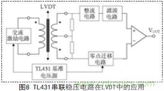 牛人支招！基于TL431的線性精密穩(wěn)壓電源的設(shè)計(jì)