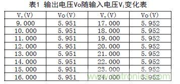 牛人支招！基于TL431的線性精密穩(wěn)壓電源的設(shè)計(jì)