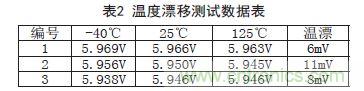 牛人支招！基于TL431的線性精密穩(wěn)壓電源的設(shè)計(jì)