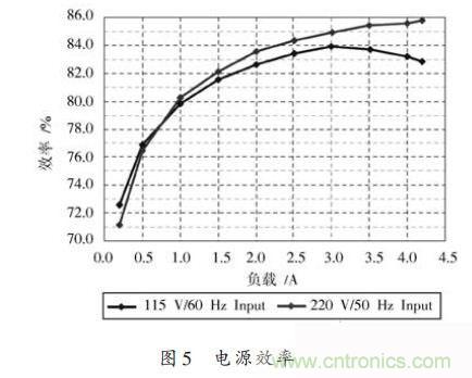 牛人設(shè)計:UCC28600準諧振反激式開關(guān)電源