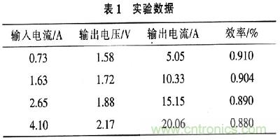 一步到位，半導(dǎo)體激光管LD的電源設(shè)計(jì)