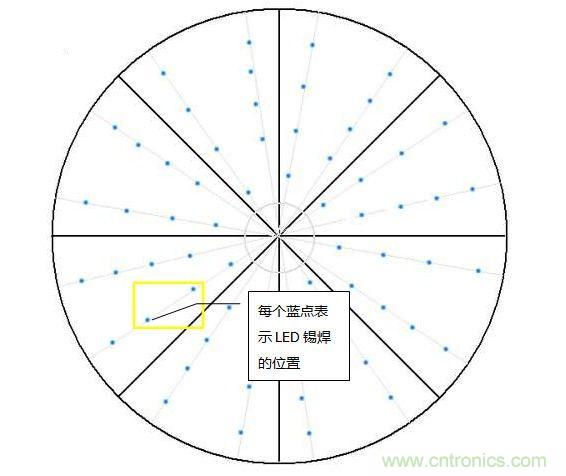 創(chuàng)意DIY！送女朋友的絕妙禮物，LED星光傘！