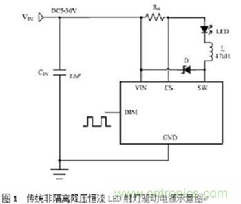 旨在突破！源于TRUEC2技術(shù)的高性能LED射燈方案