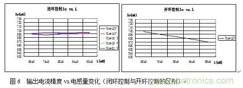 旨在突破！源于TRUEC2技術(shù)的高性能LED射燈方案