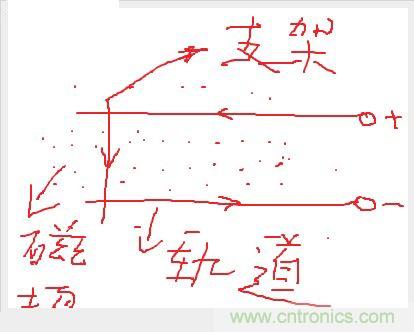 電子軍情發(fā)燒友！航母彈射系統(tǒng)大揭秘！