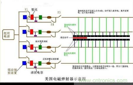 電子軍情發(fā)燒友！航母彈射系統(tǒng)大揭秘！