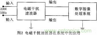 技術(shù)分享：基于DSP的數(shù)字圖像處理系統(tǒng)中的抗干擾設計