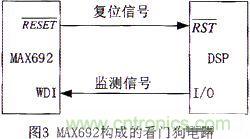 技術(shù)分享：基于DSP的數(shù)字圖像處理系統(tǒng)中的抗干擾設計