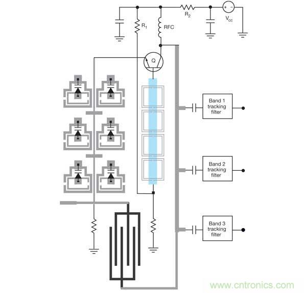 這種可重構(gòu)并發(fā)振蕩器(RCO)可以產(chǎn)生多個(gè)信號用于多個(gè)無線電頻段。