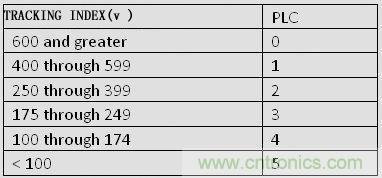 揭秘選擇PCB基材的玄機(jī)！絕對(duì)實(shí)用！