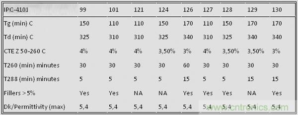 揭秘選擇PCB基材的玄機(jī)！絕對(duì)實(shí)用！