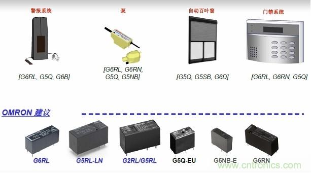 圖二，Omron針對(duì)安防電子的功率繼電器方案