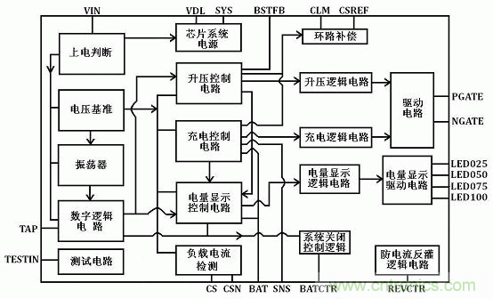 【導(dǎo)讀】移動(dòng)電源現(xiàn)在已經(jīng)成為人手必備的產(chǎn)品，智能機(jī)平板的流行讓電量總是處于一種不夠用的狀態(tài)，移動(dòng)電源也應(yīng)時(shí)而生，不過移動(dòng)電源的問題也越來越多，更新?lián)Q代也就越來越頻繁，如何讓移動(dòng)電源高效率又安全呢？請(qǐng)看本文。