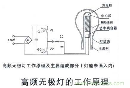無(wú)極燈的電磁兼容問題