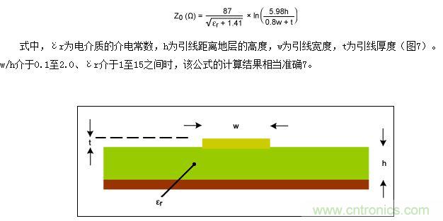 該圖為PCB橫截面（與圖5類似），表示用于計(jì)算微帶線阻抗的結(jié)構(gòu)