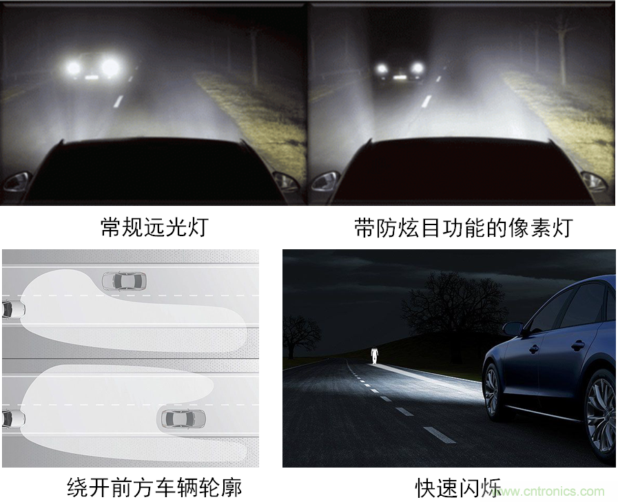 動(dòng)態(tài)智能全LED前照燈之獨(dú)特功能示意。