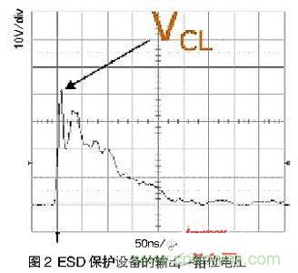 一次ESD事件中，ESD保護設備的輸出（箝位電壓）