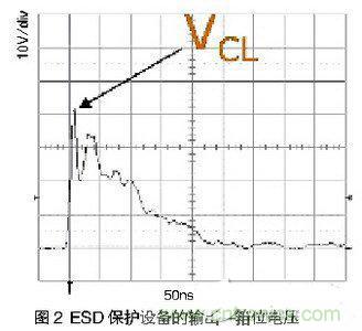ESD事件中，ESD保護設(shè)備的輸出（箝位電壓）