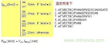 第一種 固定頻率，增減功能引起電流變化：